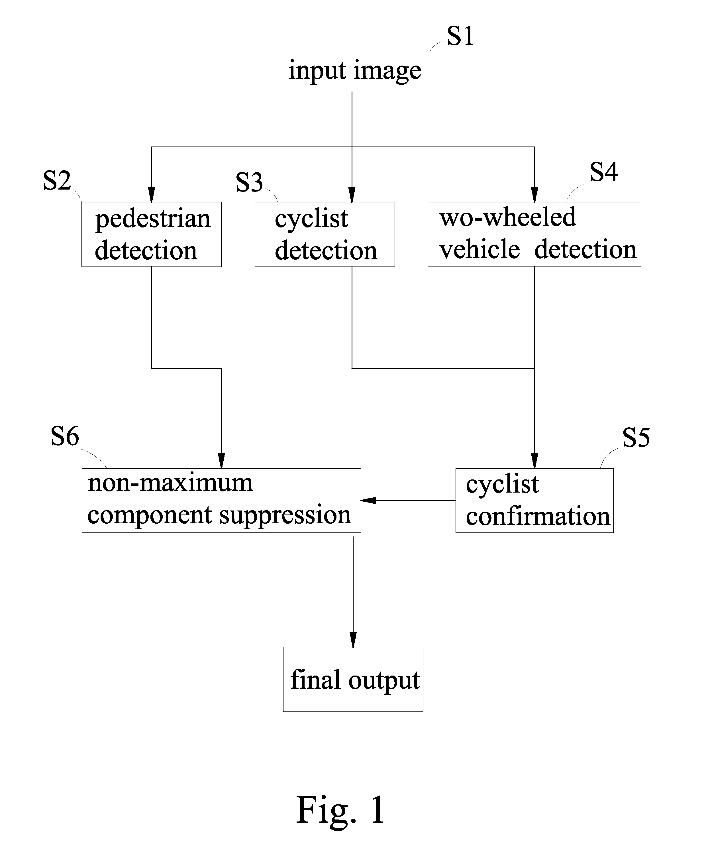 Vision based pedestrian and cyclist detection method