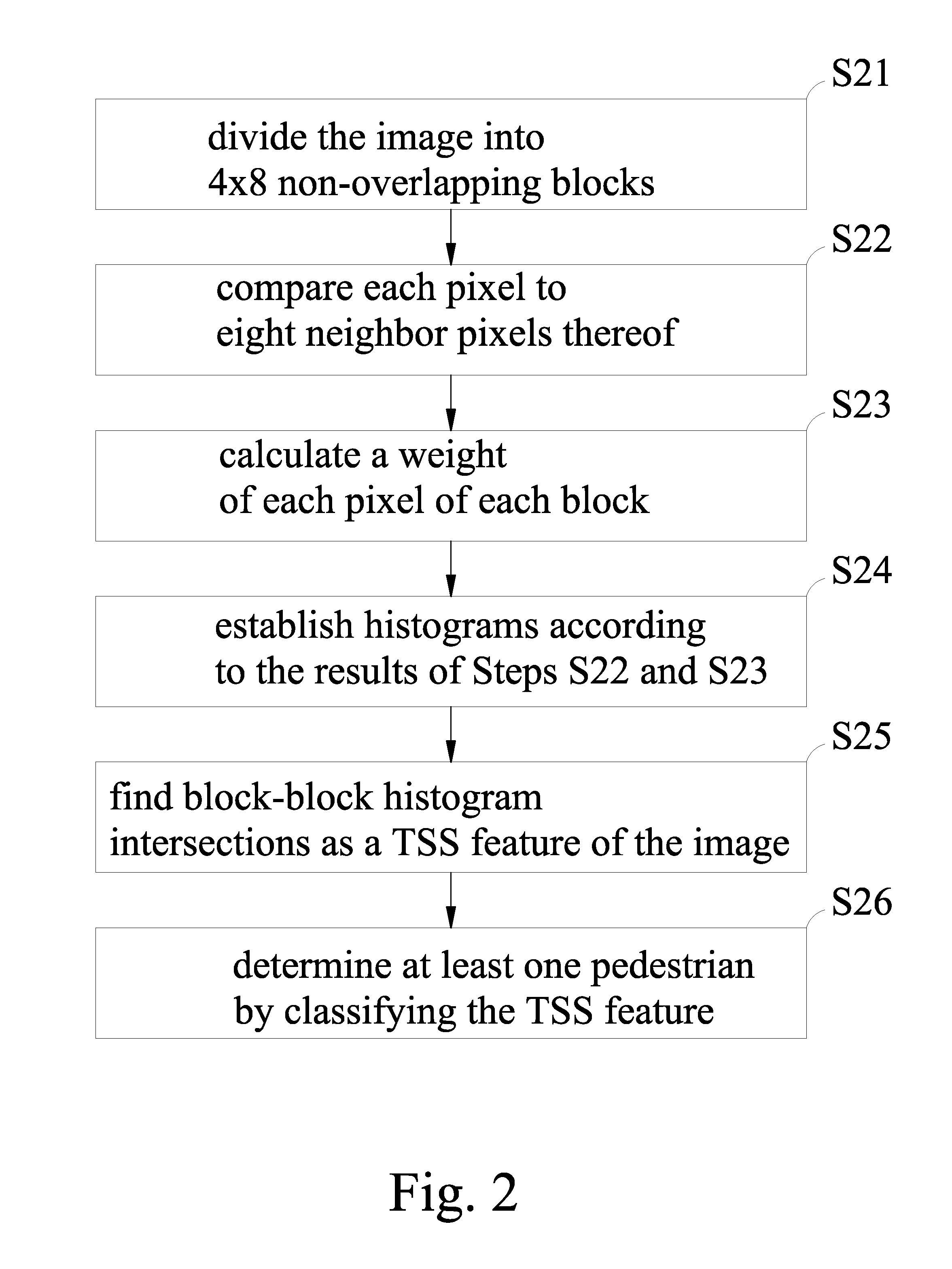 Vision based pedestrian and cyclist detection method