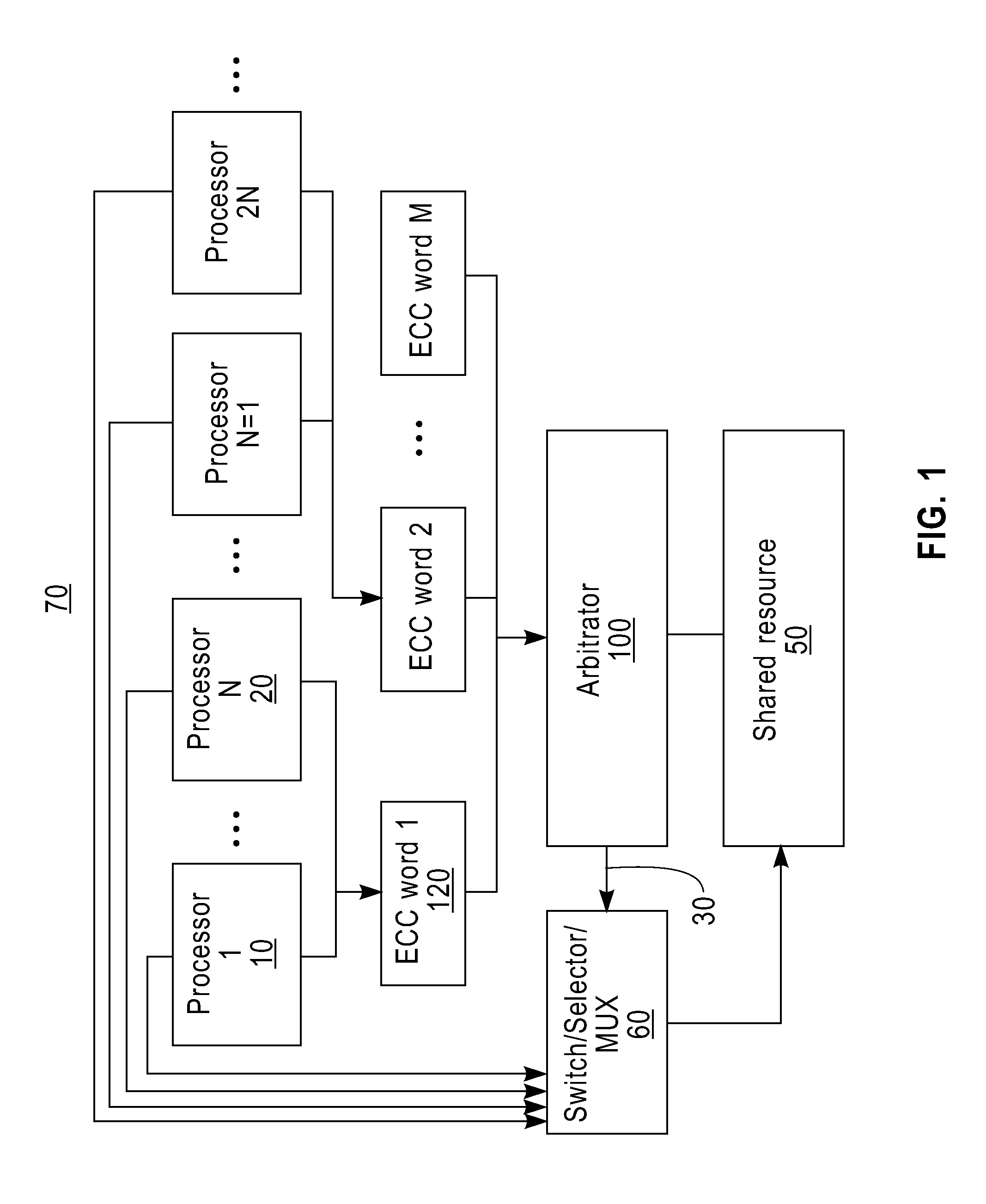 Low delay and area efficient soft error correction in arbitration logic