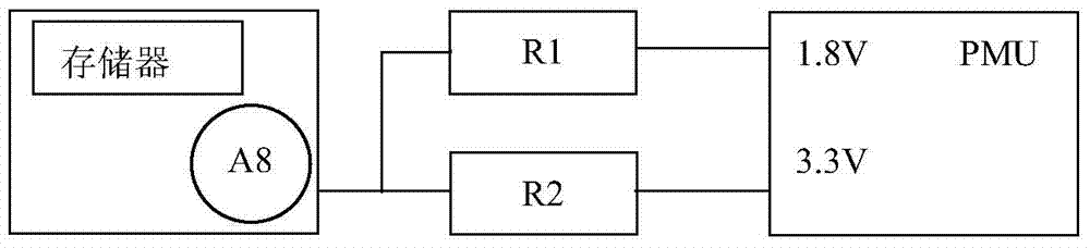 Memory compatible method