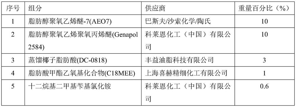 A kind of laundry composition and preparation method thereof