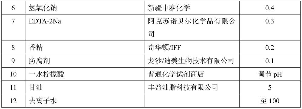 A kind of laundry composition and preparation method thereof