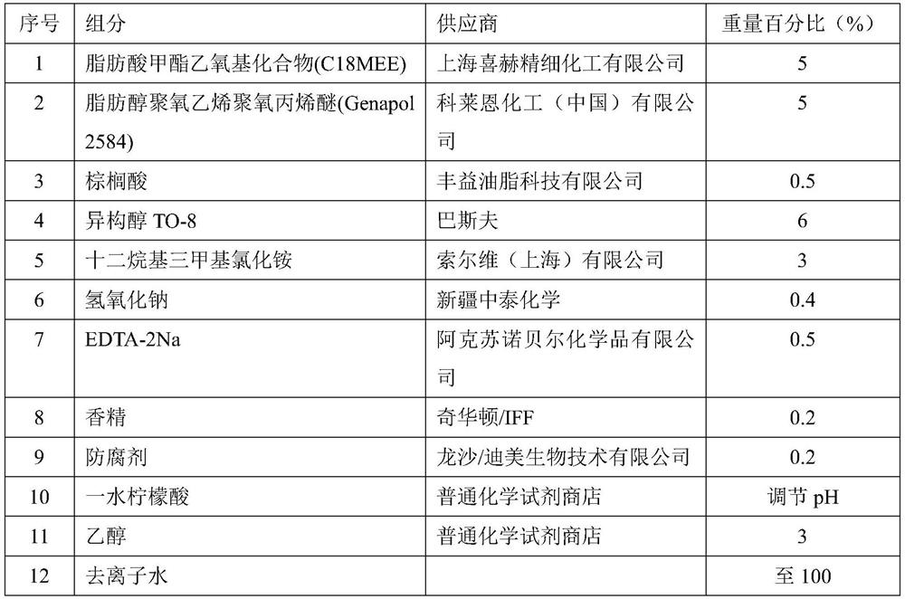 A kind of laundry composition and preparation method thereof