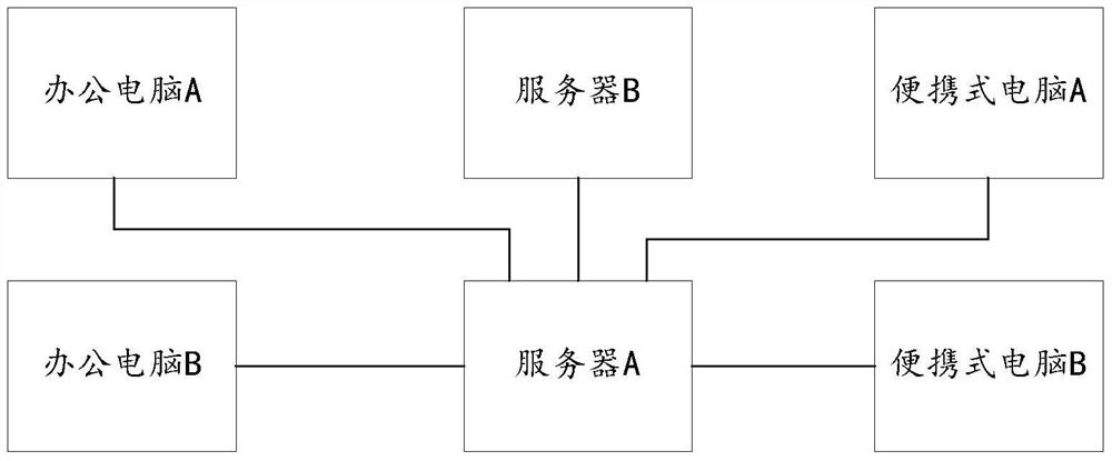 Method and device for document translation