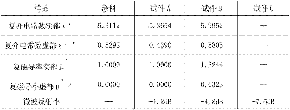 Multifunctional pavement overlay structure beneficial to microwave heating