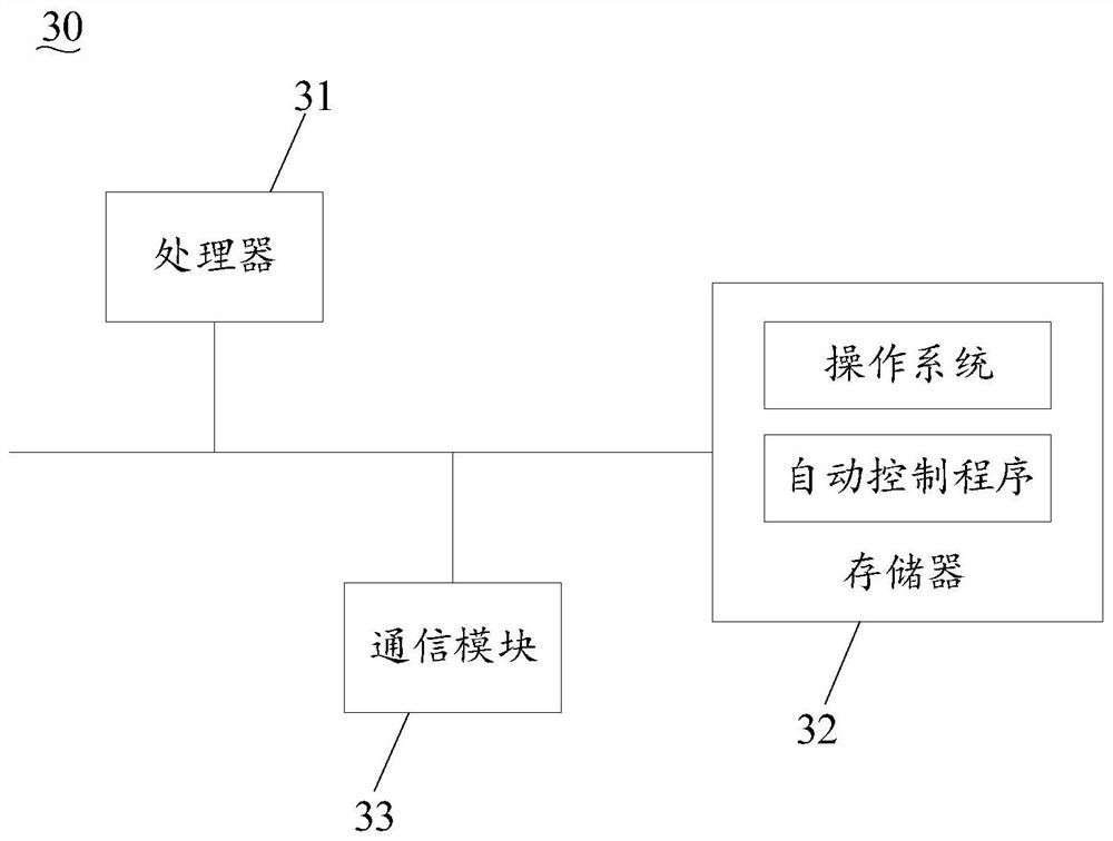 Air conditioning equipment, automatic control method thereof and terminal control equipment