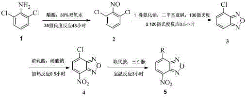 Benzofuroxan derivative and preparation method and application thereof