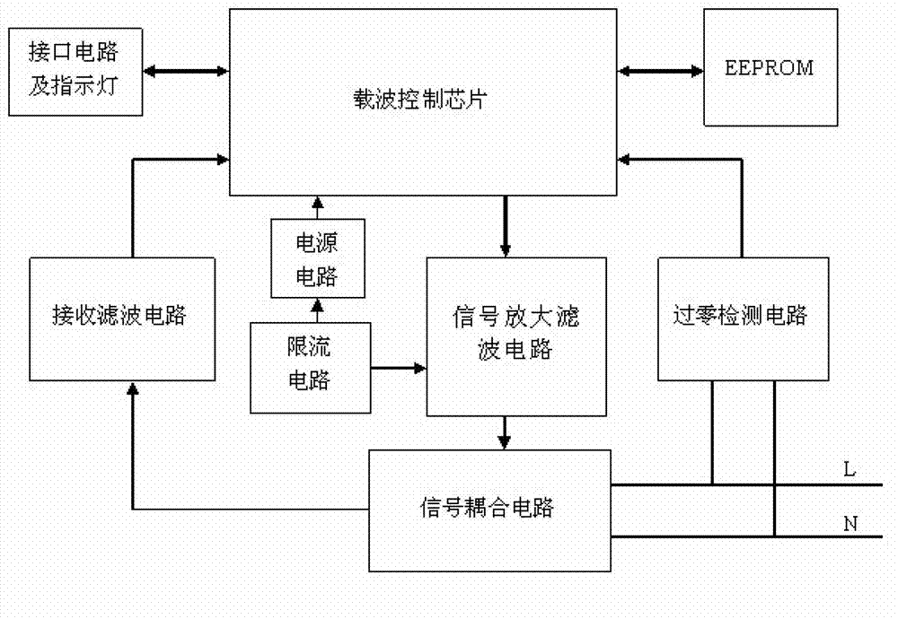 Low-voltage power line carrier communication circuit