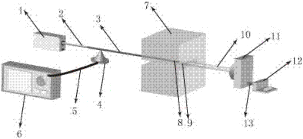 Torsion and displacement measuring sensor based on optical fiber acousto-optic modulation