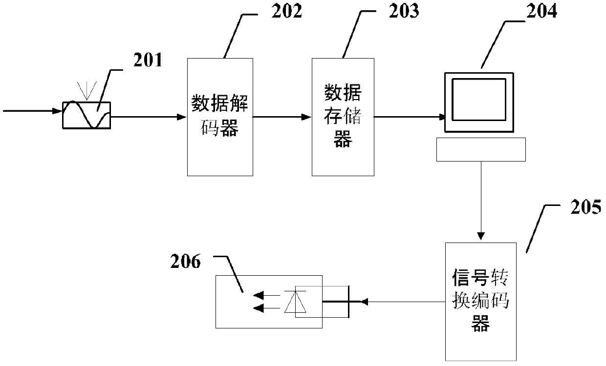 Refrigeration scheduling system and method by adopting back-pressure type cogeneration unit and wind-power output