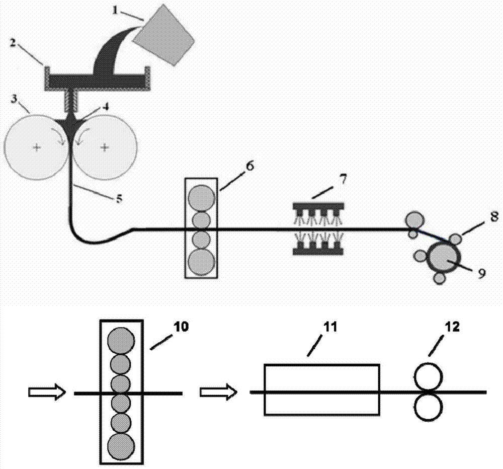 Manufacturing method of thin-strip continuous casting high magnetic induction non-oriented silicon steel