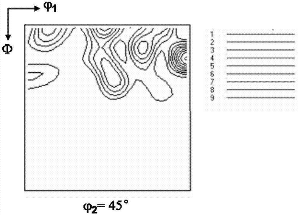 Manufacturing method of thin-strip continuous casting high magnetic induction non-oriented silicon steel