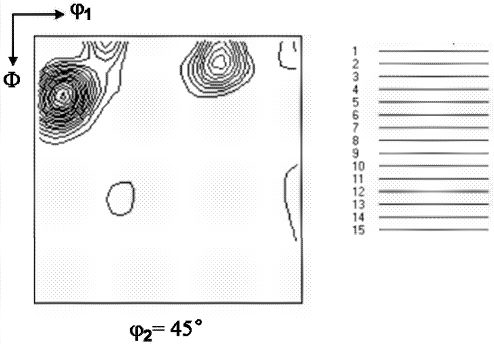 Manufacturing method of thin-strip continuous casting high magnetic induction non-oriented silicon steel