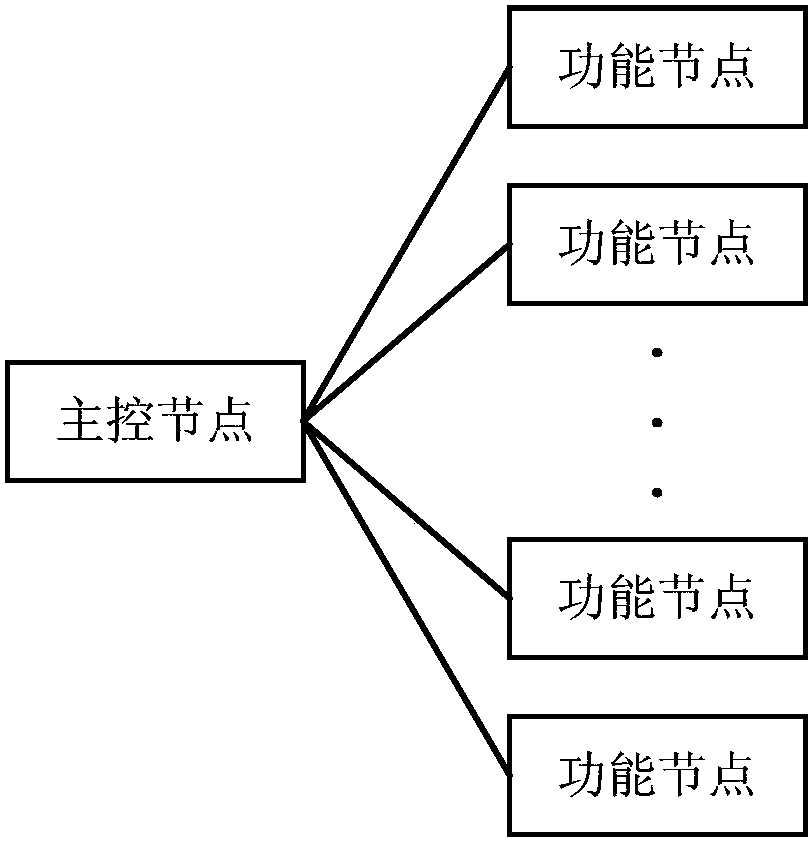 Data sending system and data sending method