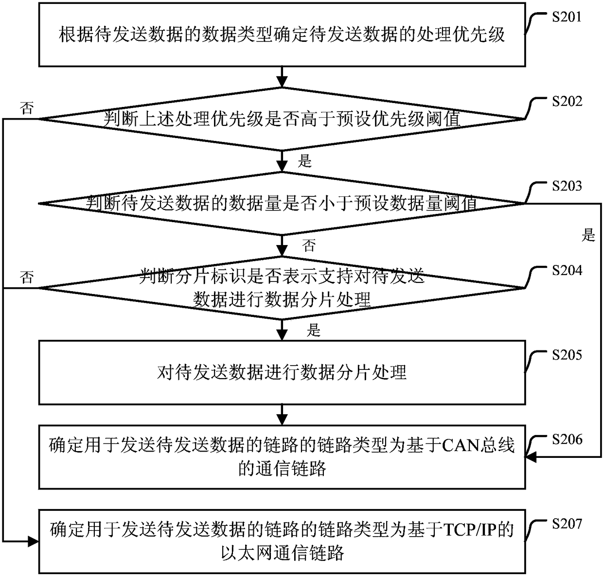 Data sending system and data sending method