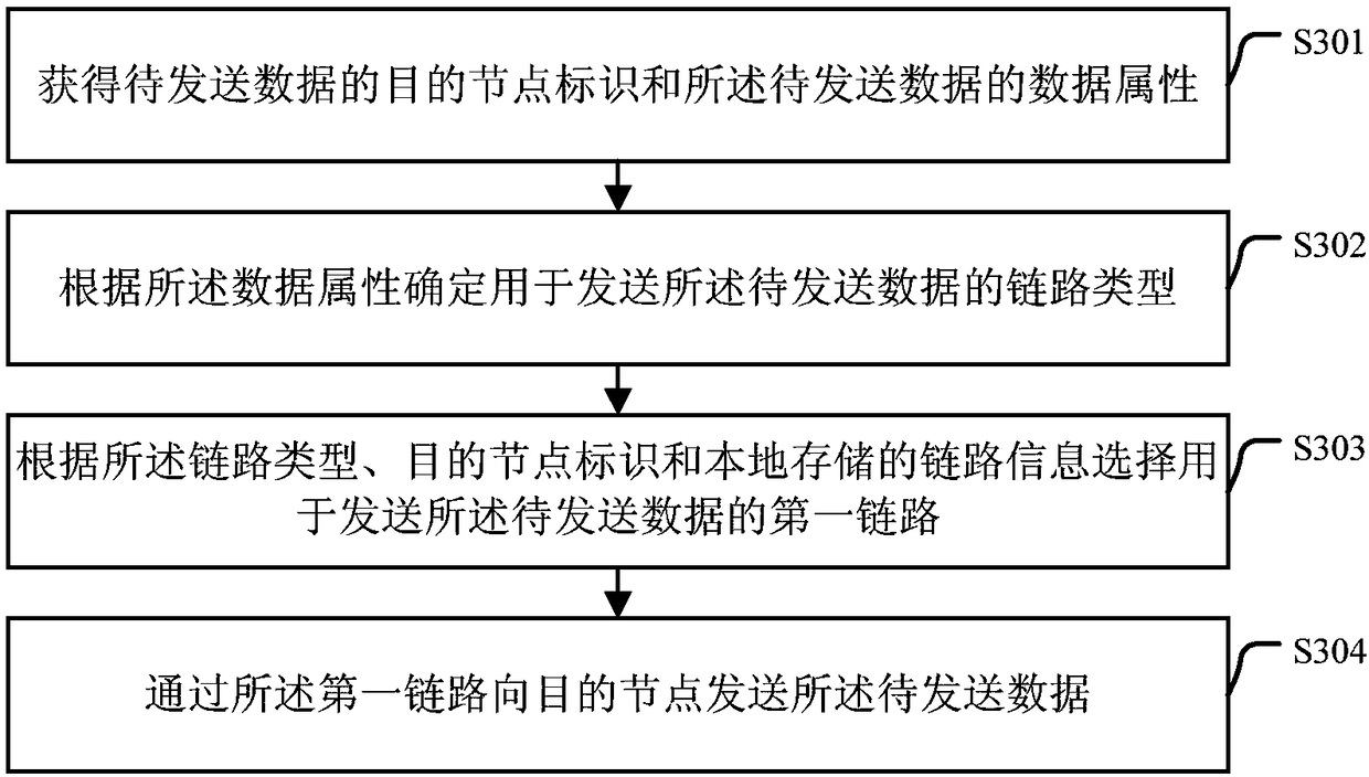 Data sending system and data sending method