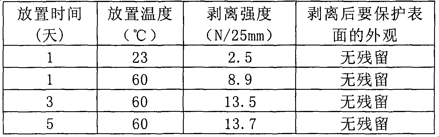 Strippable multilayer-structure surface protective film and product thereof