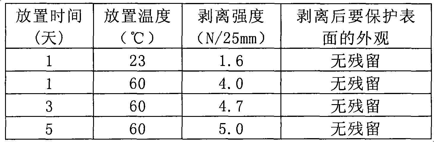 Strippable multilayer-structure surface protective film and product thereof