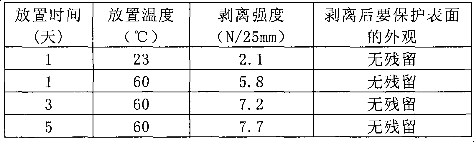 Strippable multilayer-structure surface protective film and product thereof