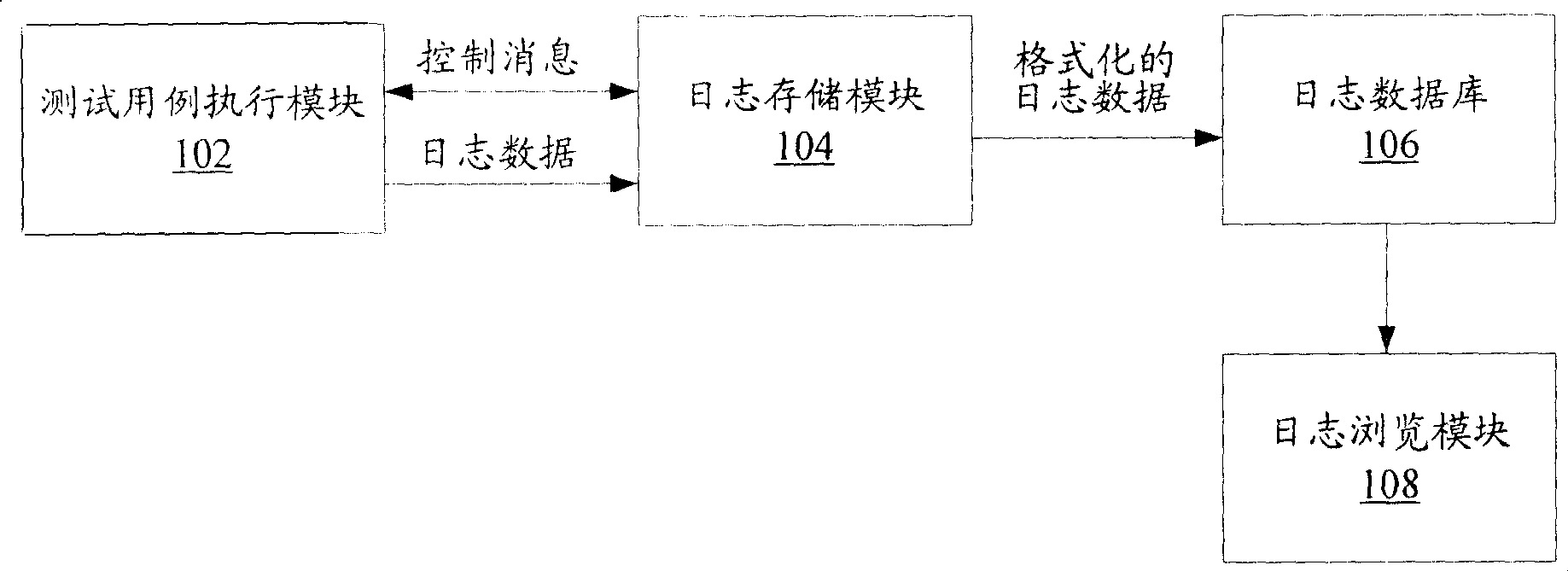 Processing system for automated testing log