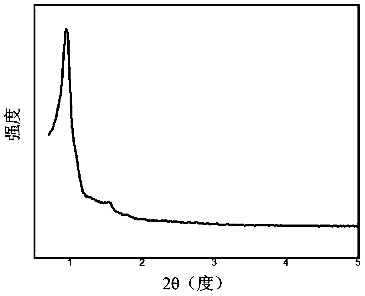 Non-noble metal isobutane dehydrogenation catalyst taking hexagonal mesoporous material as carrier, preparation method and application thereof