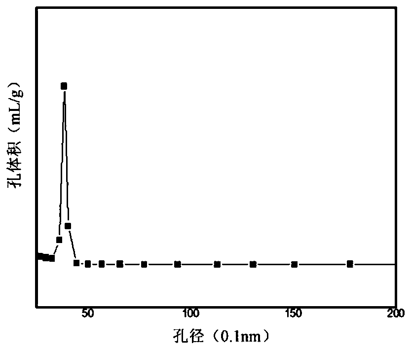 Non-noble metal isobutane dehydrogenation catalyst taking hexagonal mesoporous material as carrier, preparation method and application thereof