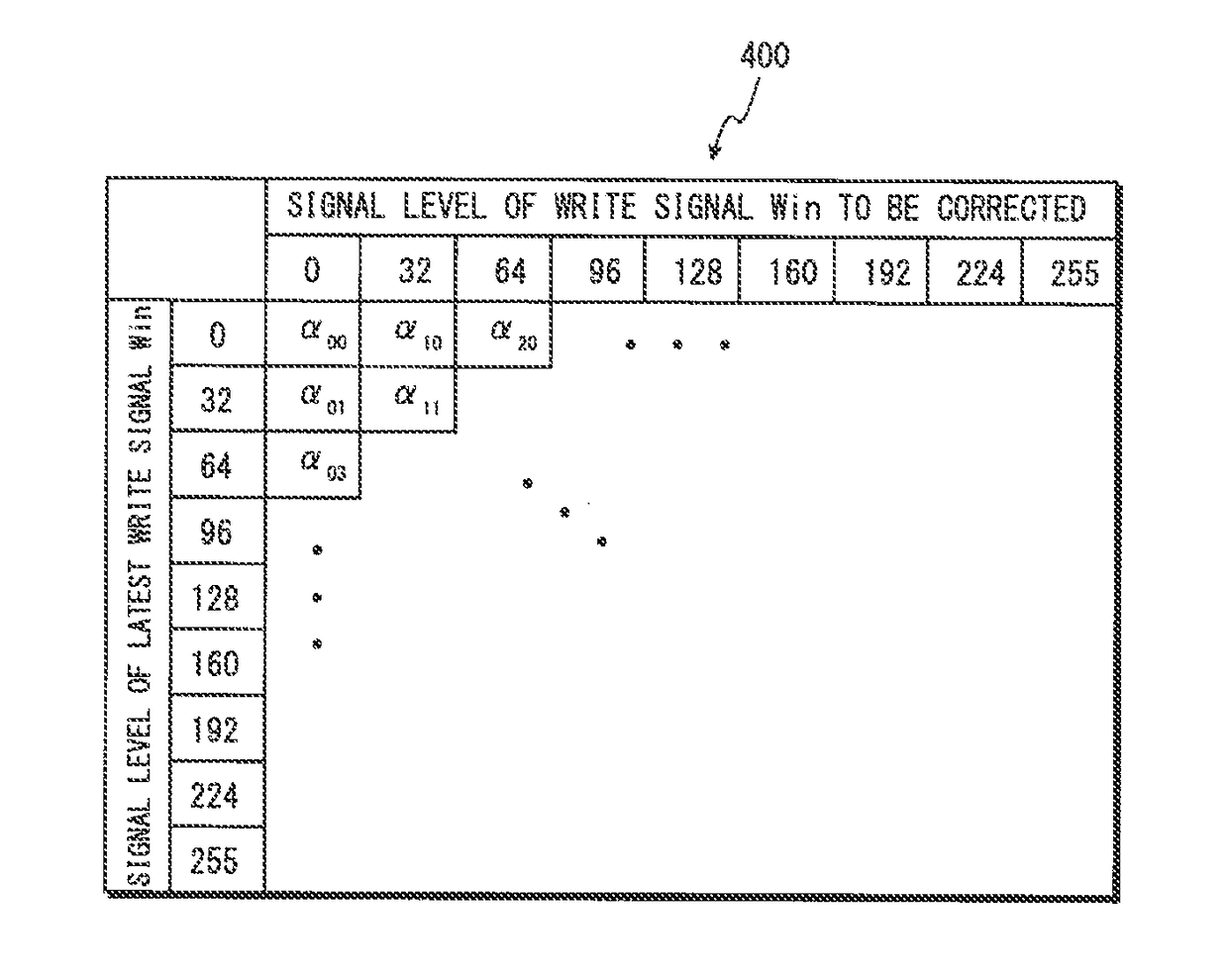 Color unevenness correction device and color unevenness correction method