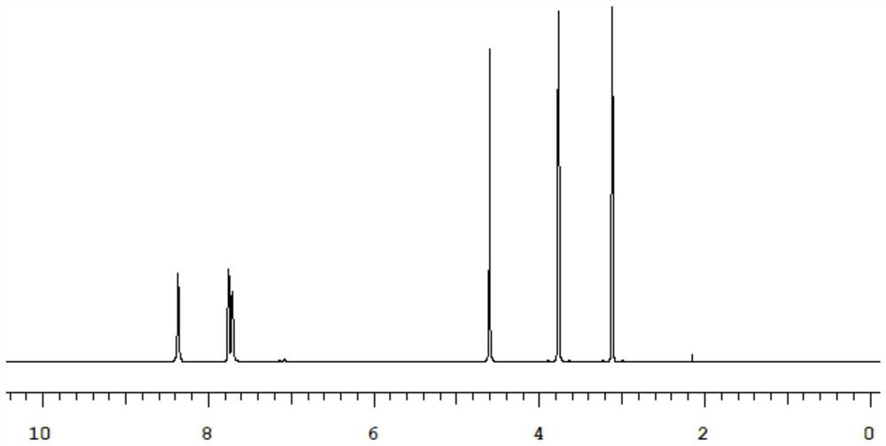 A kind of synthetic method of novel monoamine oxidase inhibitor morabetamide