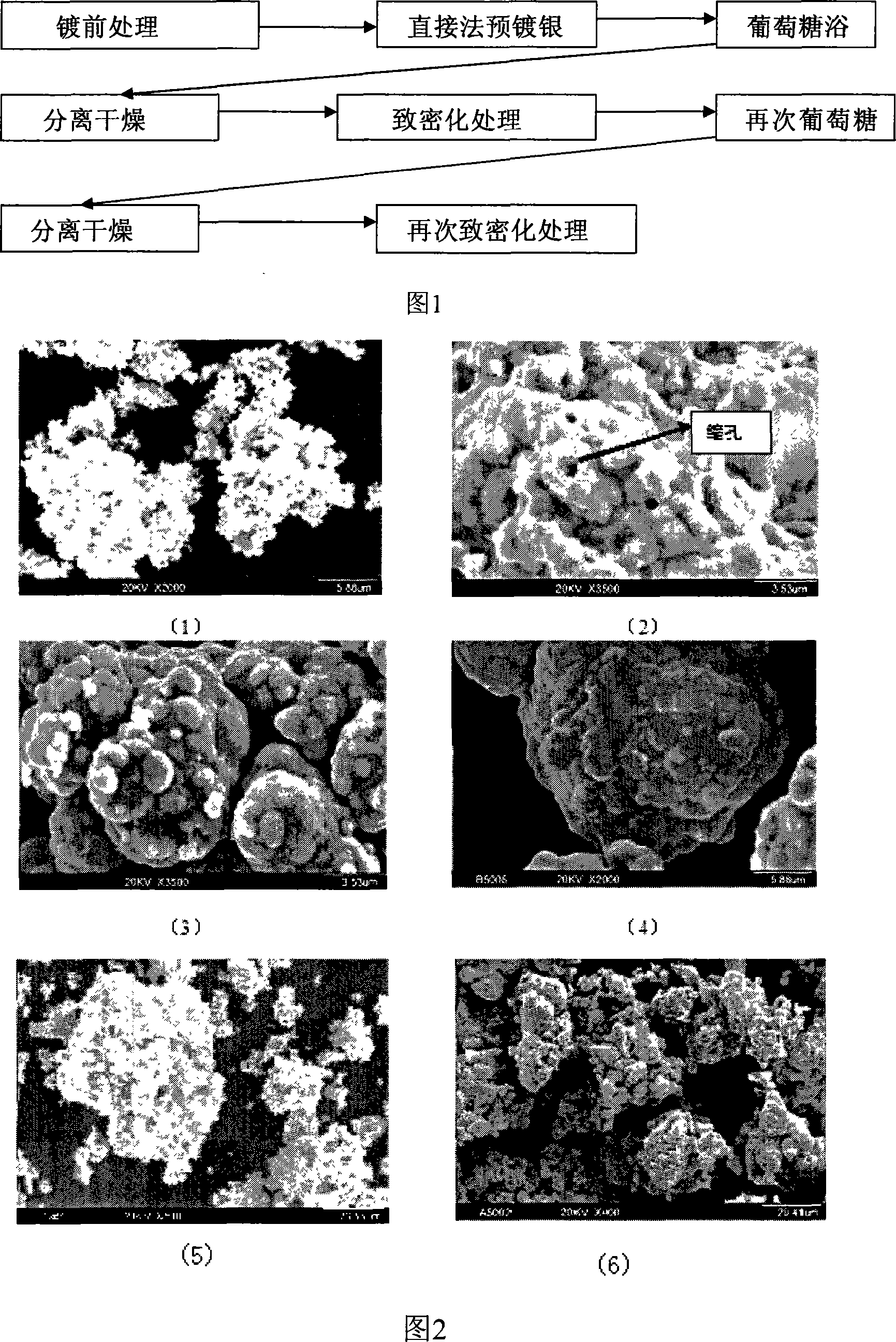 Prepn process of composite Cu-Ag metal powder in core-shell structure