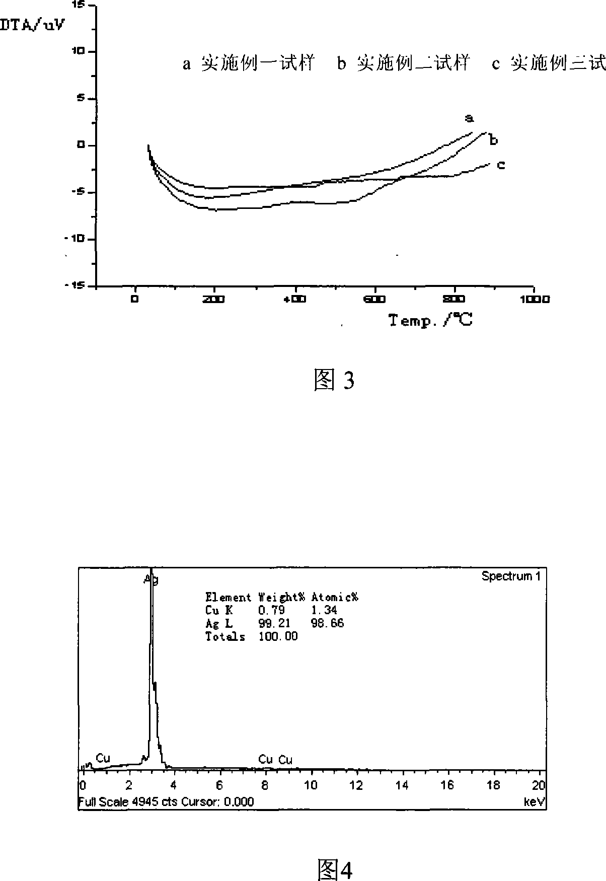 Prepn process of composite Cu-Ag metal powder in core-shell structure