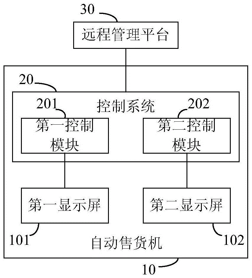 Vending System