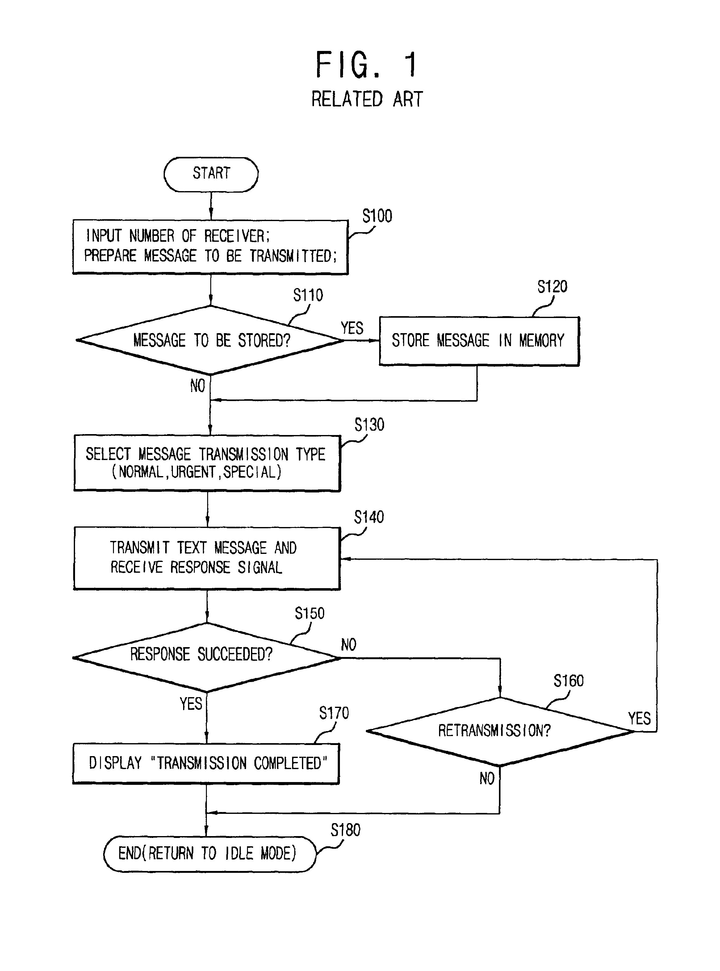 Method of transmitting one text message to many receivers