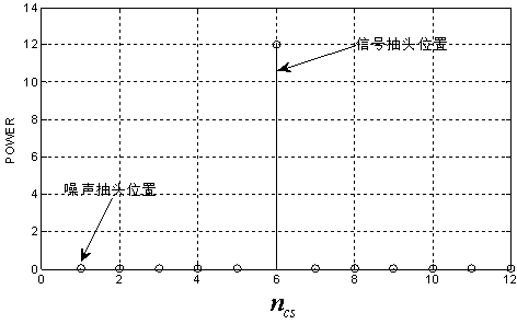 Signal to noise ratio (SNR) estimation method of physical uplink control channel (PUCCH) of long term evolution (LTE) system