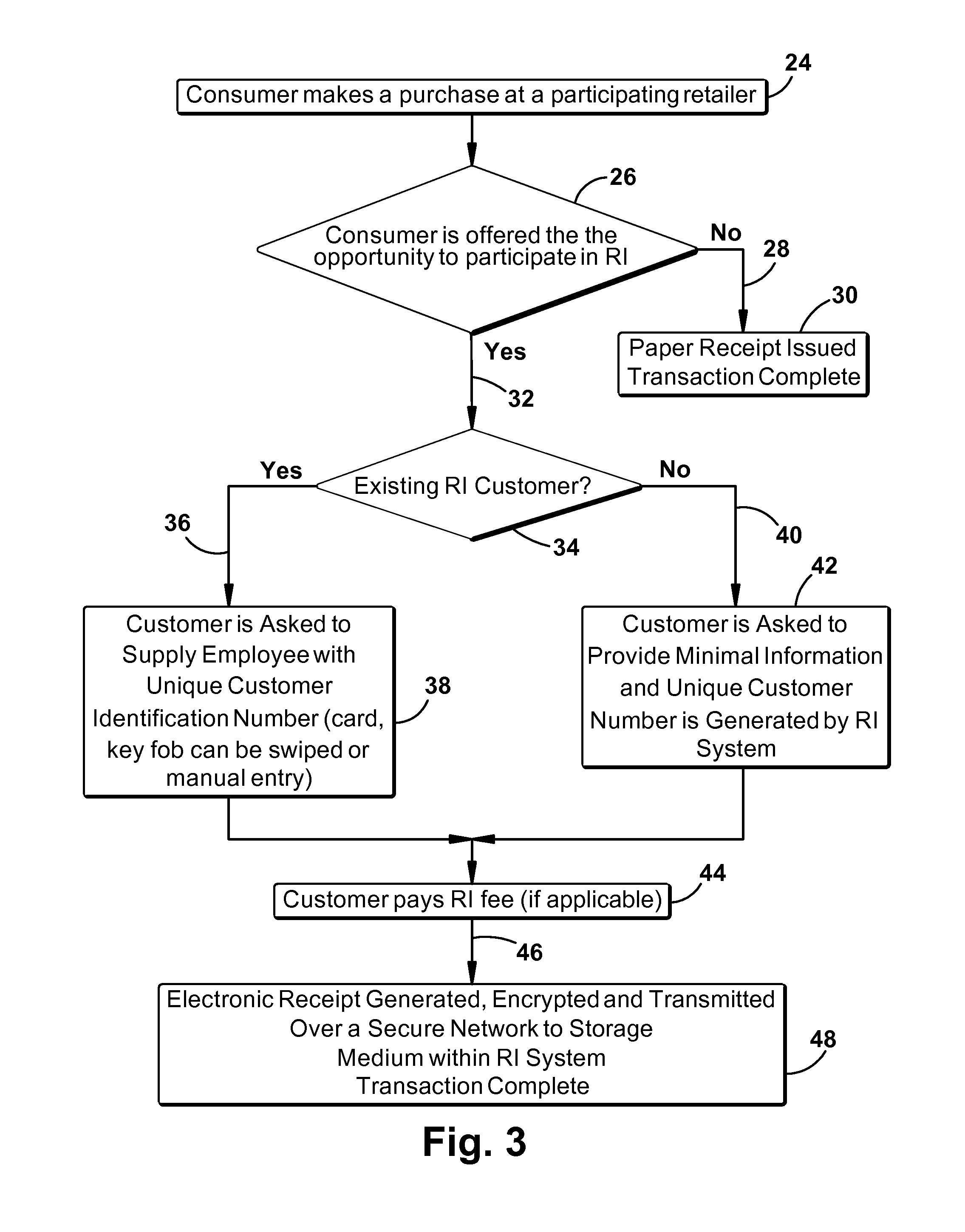 Receipt insurance systems and methods