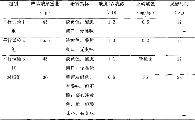 Lactic acid bacteria starter for pickling vegetables