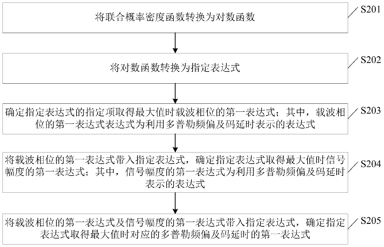 Signal determination method and device, electronic equipment and storage medium