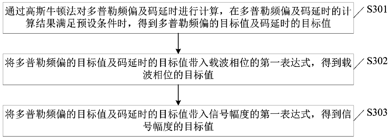 Signal determination method and device, electronic equipment and storage medium