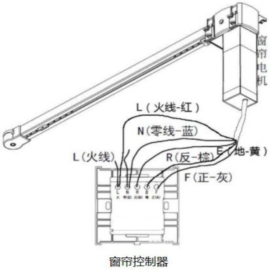 Curtain Supplies Action Trigger Platform