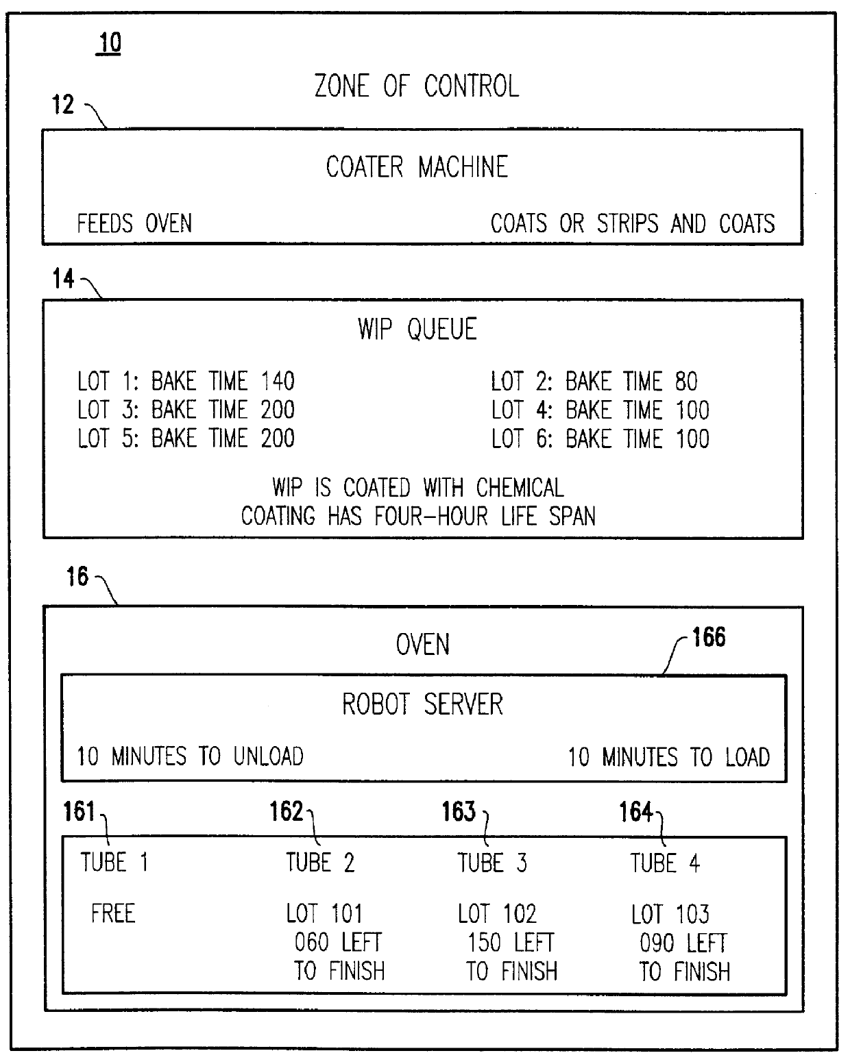 Projected supply planning matching assets with demand in microelectronics manufacturing