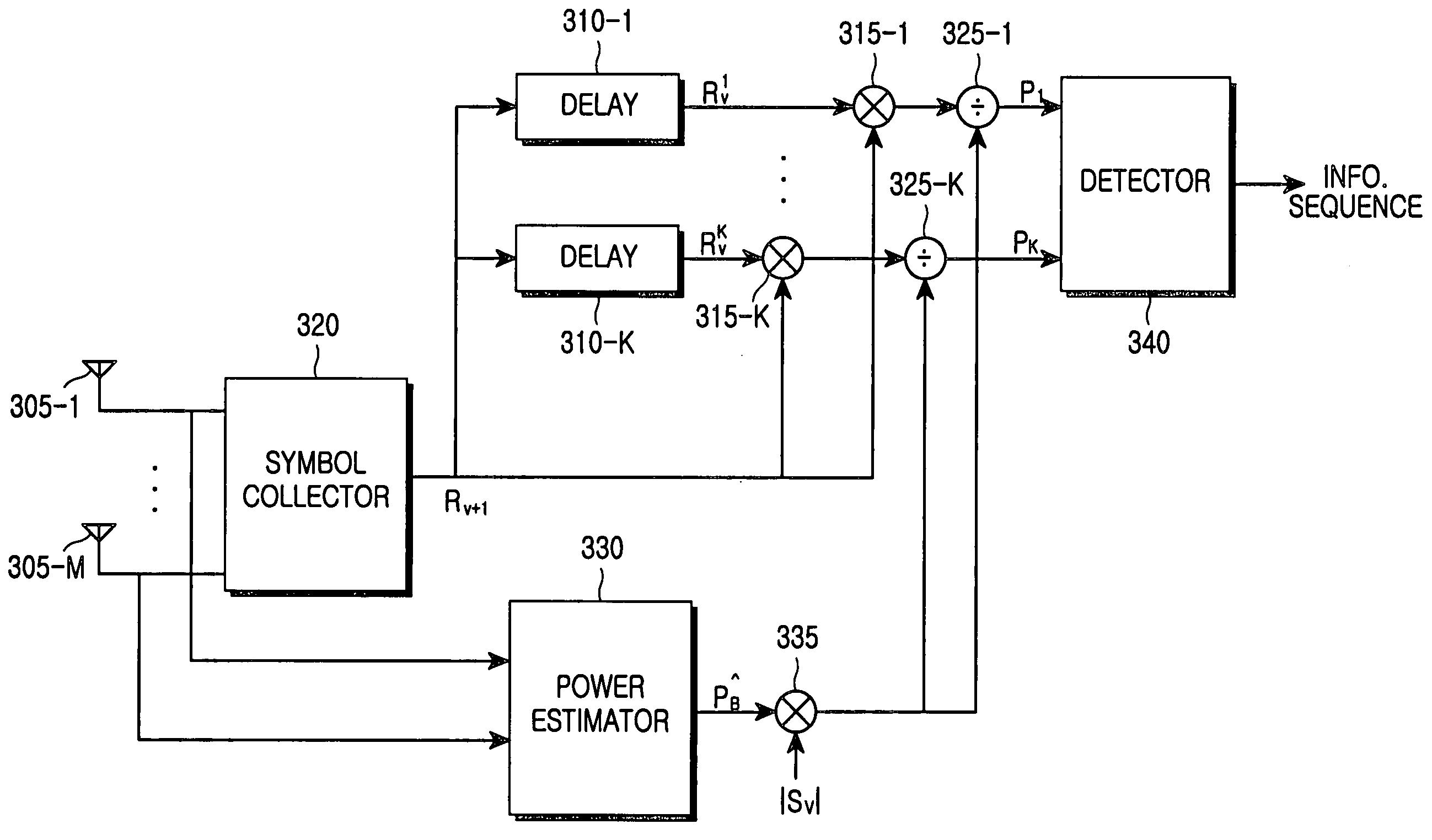 Apparatus and method for transmitting/receiving differential STBC using channel power