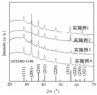 Method used for preparing FeS2 film and capable of controlling precursor grain size