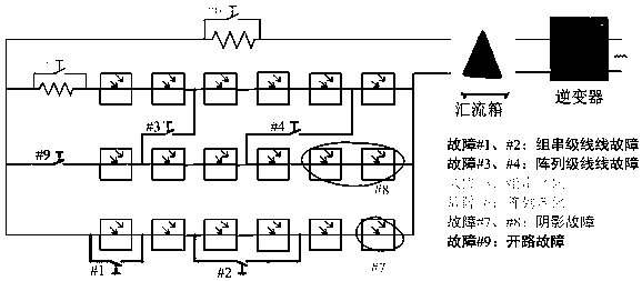 An intelligent photovoltaic array fault diagnosis method based on optimal rotating forest