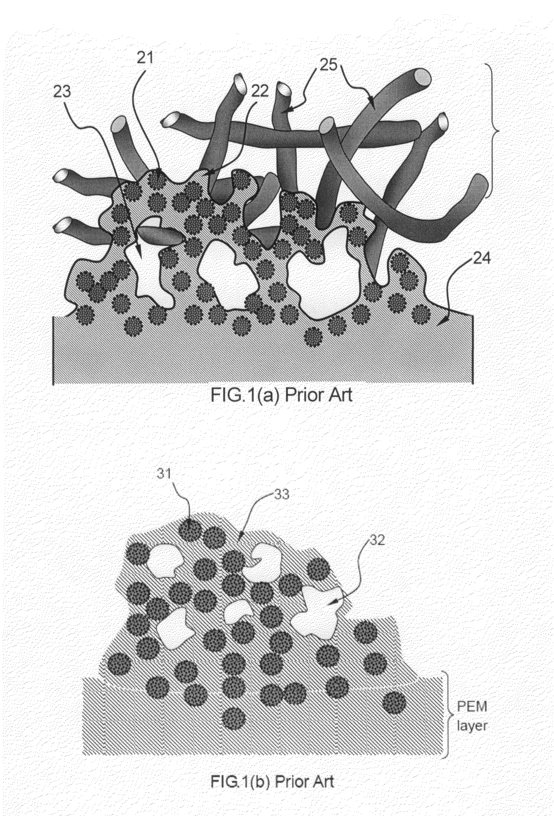 Method of producing conducting polymer-transition metal electro-catalyst composition and electrodes for fuel cells