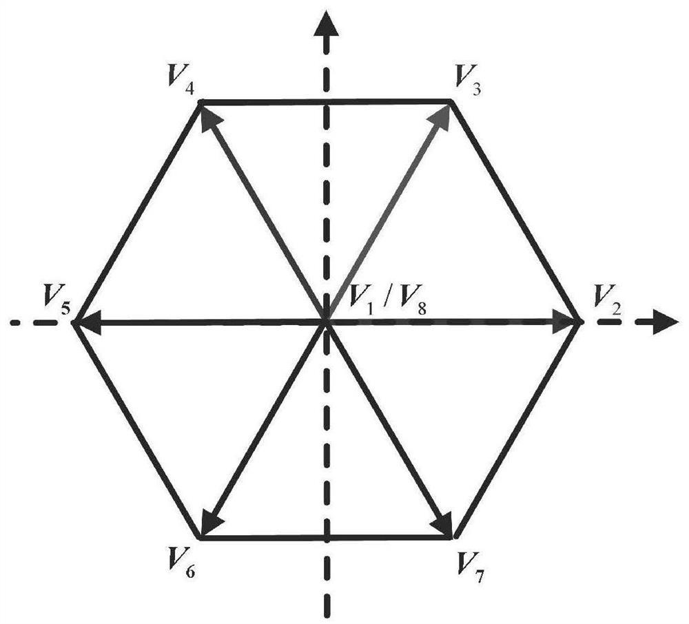 Novel finite control set model prediction control method applied to grid-connected inverter