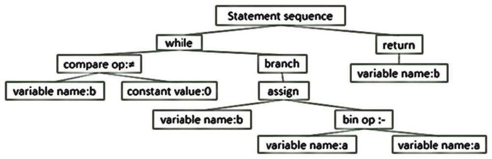 A Software Security Vulnerability Detection Method Based on Tree-structured Convolutional Neural Network