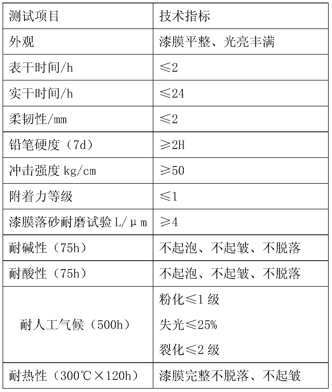 High temperature resistant acid-resisting anticorrosive primer