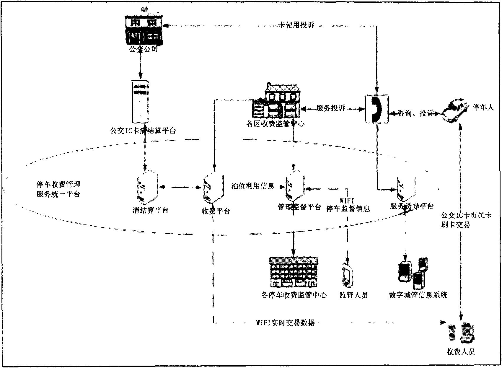 Curb-side parking fee management system and method based on wireless metropolitan area network and POS terminal