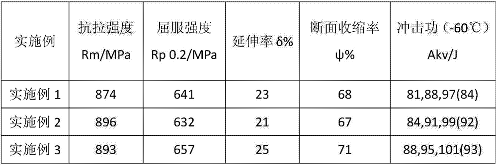 A method for manufacturing steel forgings for key parts of deep-sea oil tree