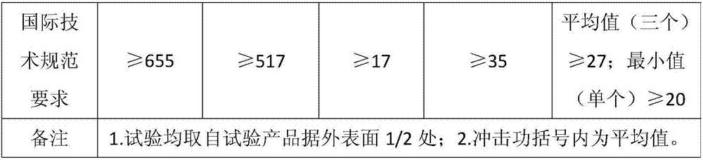 A method for manufacturing steel forgings for key parts of deep-sea oil tree