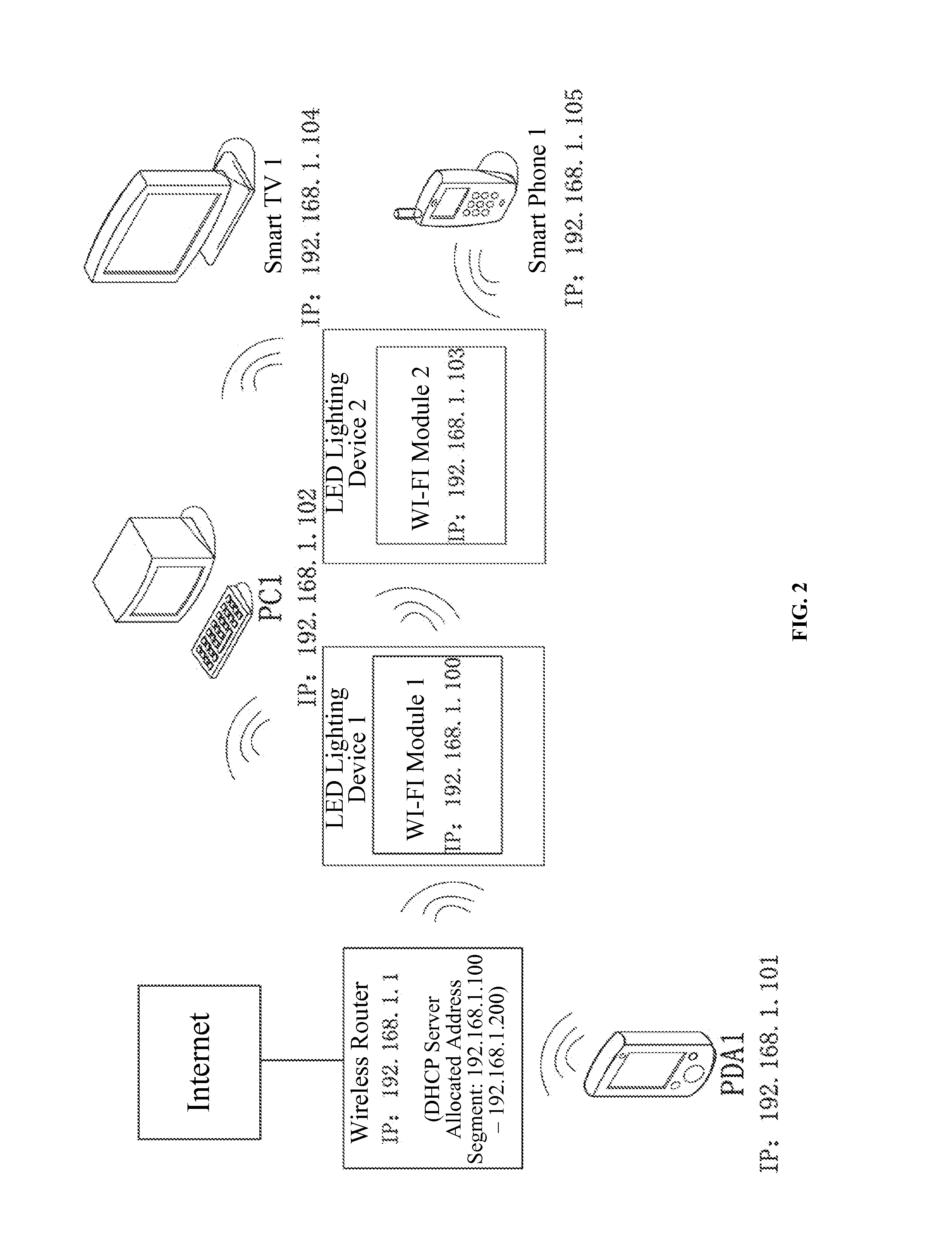 Wireless network system and smart device management method using LED lighting devices